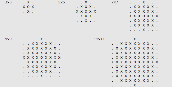 GRASS GIS r.neighbors pixel explained